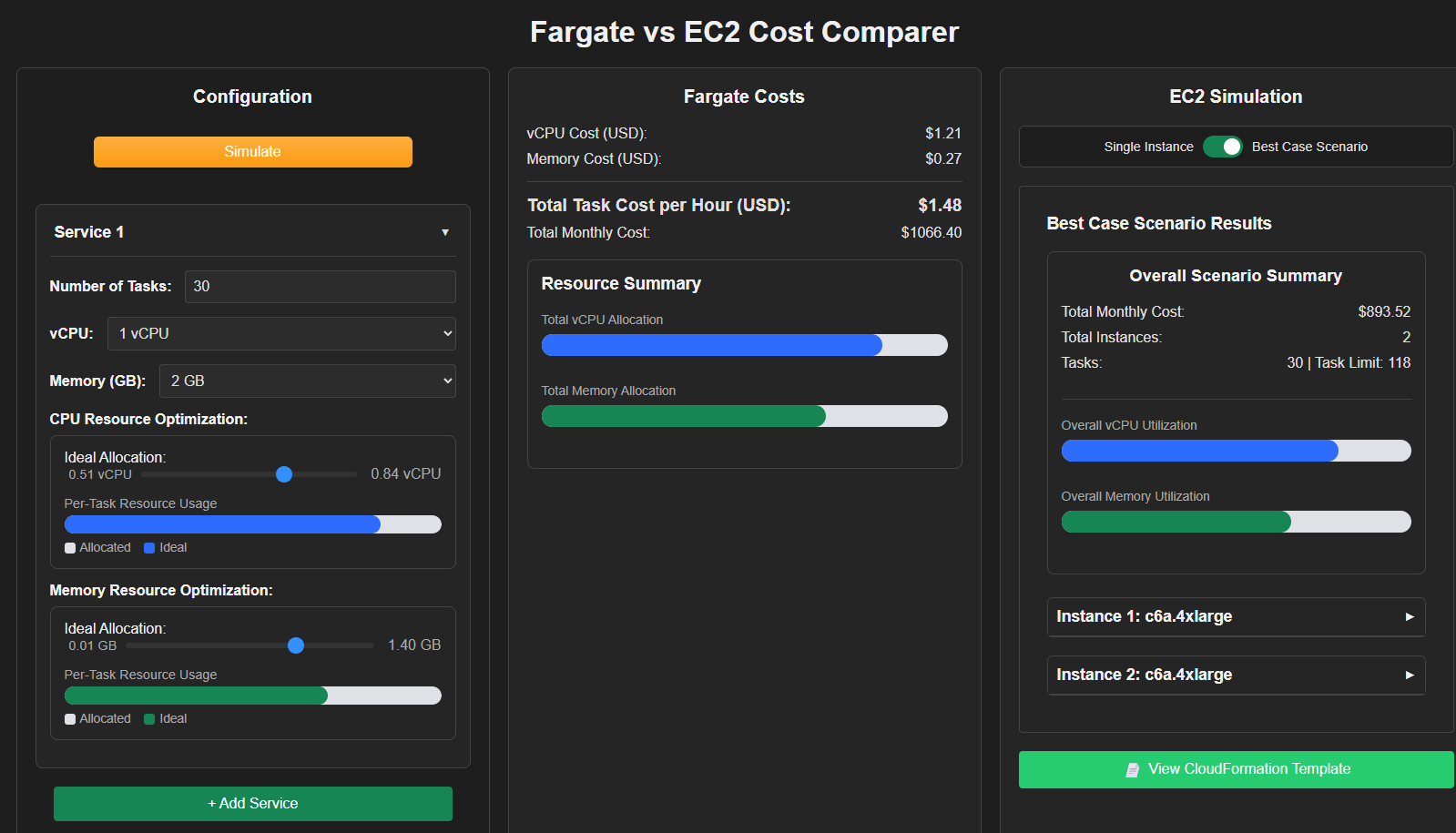 Fargate vs EC2 Simulation